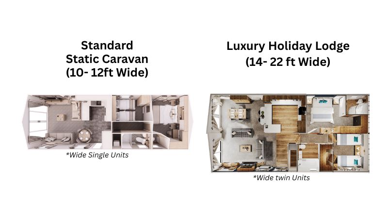 Side-by-side floor plan comparison: Top diagram shows a standard 12ft wide static caravan with a linear layout and corridor. Bottom diagram shows a luxury 20ft wide holiday lodge featuring a spacious