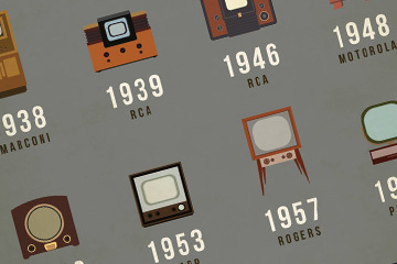 How The Television Has Evolved