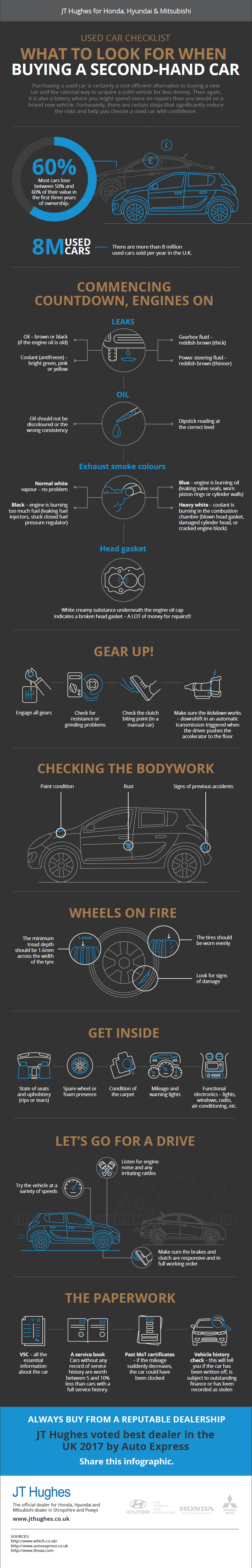 Infographic - Buying a second hand car
