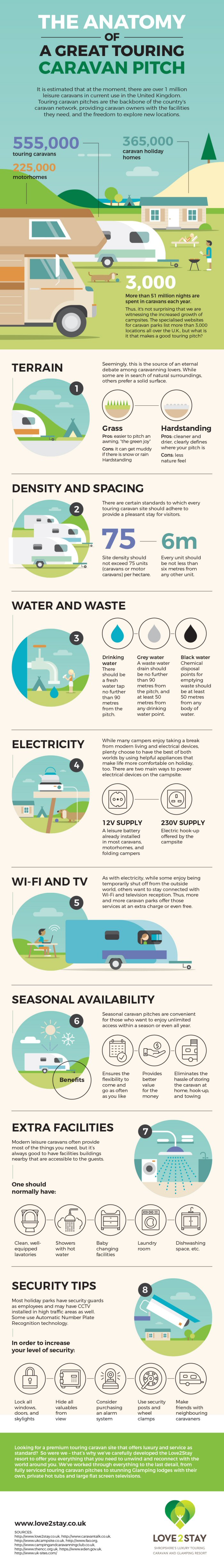 The anatomy of a great touring caravan pitch (Infographic)